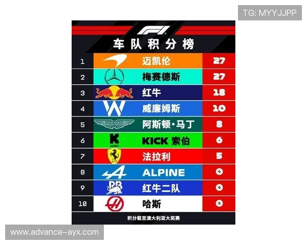 F1最新赛季焦点赛事回顾与车手积分榜全解析 F1最新赛季焦点赛事回顾与车手积分榜全解析