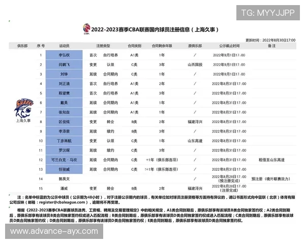 CBA联赛最新战报:核心球员发挥出色带队连胜再创佳绩 CBA联赛最新战报:核心球员发挥出色带队连胜再创佳绩