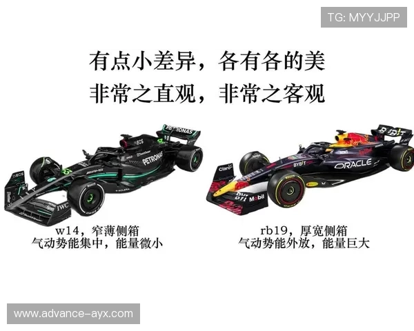 F1赛季最新动态解析赛车技术革新与车手竞赛表现 F1赛季最新动态解析赛车技术革新与车手竞赛表现