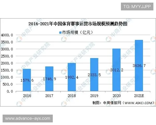 全球体育赛事最新数据分析与精准胜负趋势预测指南