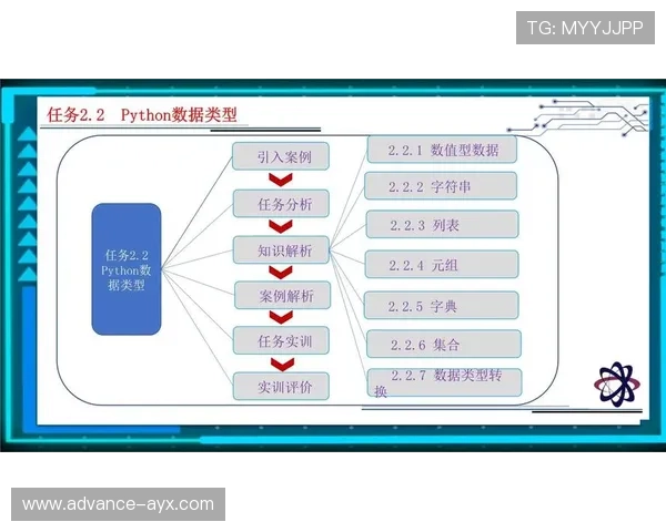 基于大数据分析的技术统计方法及其在各行业中的应用探索